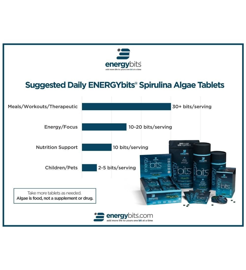 A graphic showing the suggested daily consumption of ENERGYbits® spirulina algae tablets for each of four different purposes