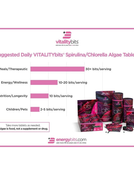 A graphic showing the suggested daily consumption of VITALITYbits® chlorella algae tablets for each of four different purposes