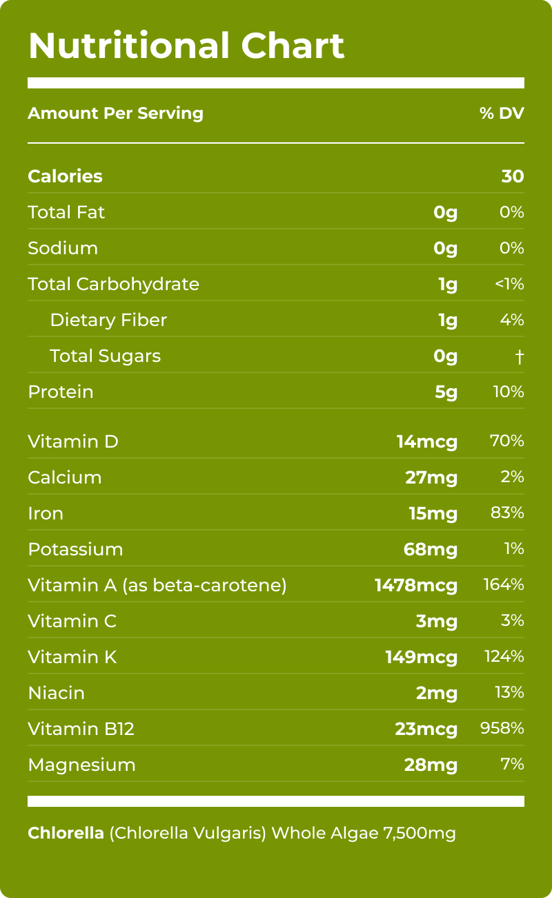 RECOVERYbits® Chlorella