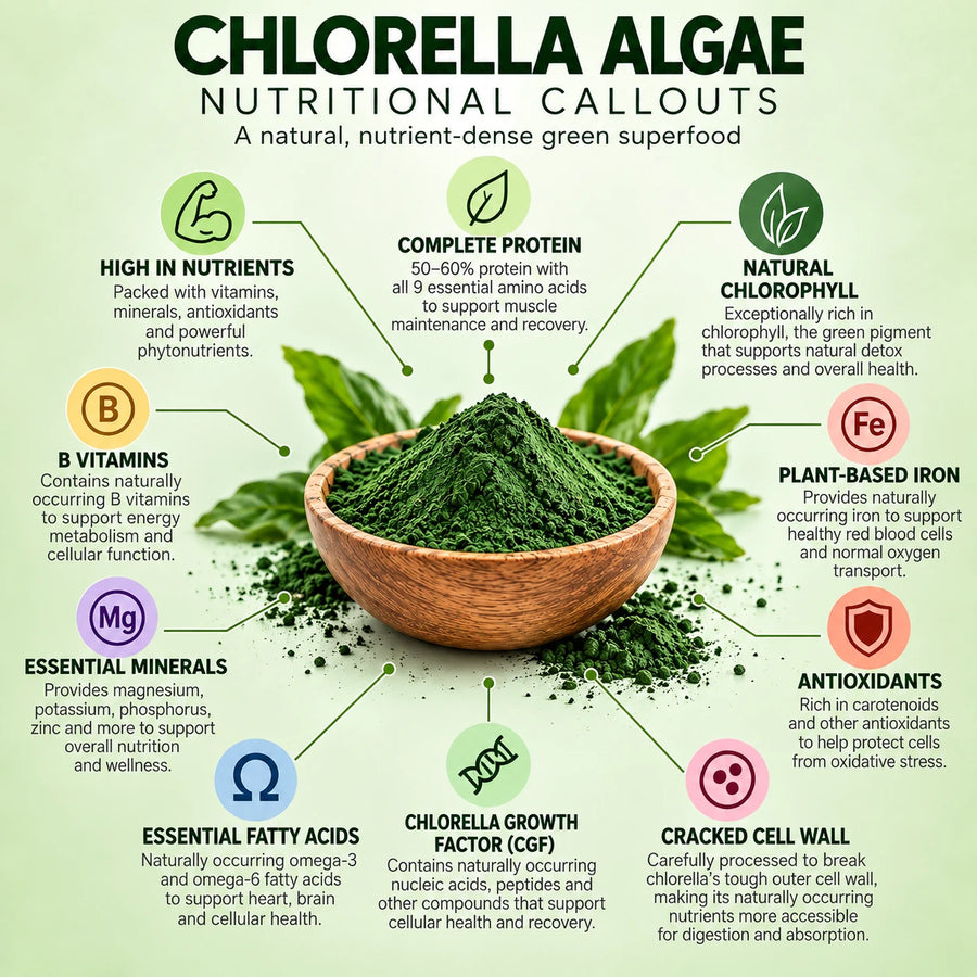 Nutritional Info