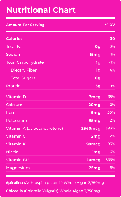 VITALITYbits® Spirulina/Chlorella
