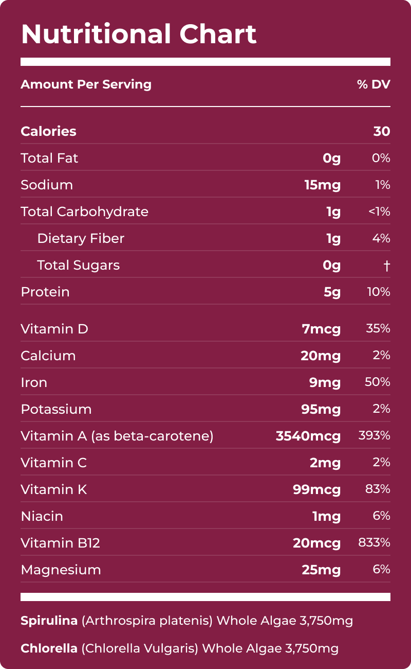 VITALITYbits® Spirulina/Chlorella
