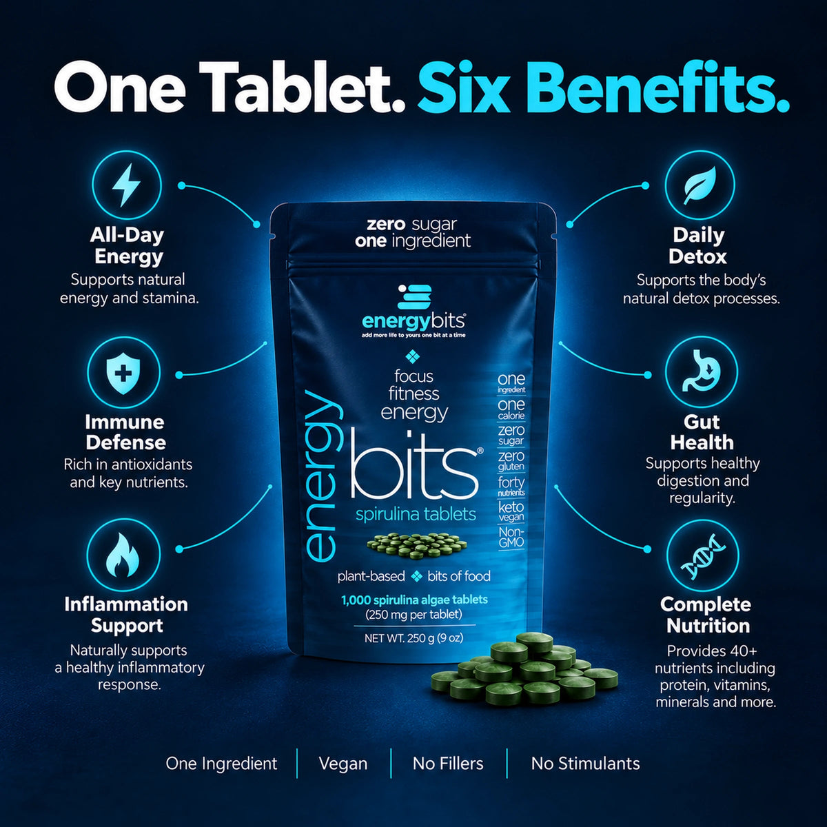 ENERGYbits® | Small Canister — imagen 2