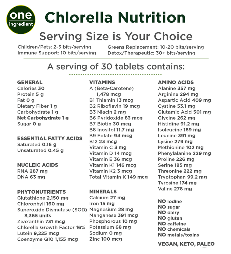 Nutritional Info