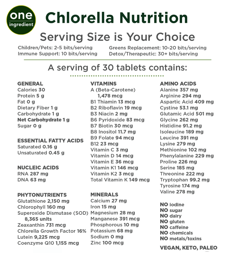 Chlorella Nutrition