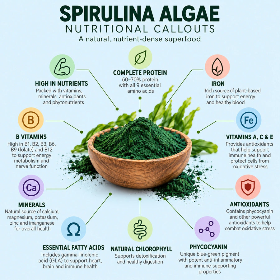 Nutritional Info