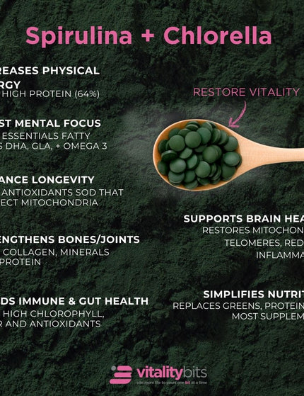 VITALITYbits® Spirulina/Chlorella | Large Bag