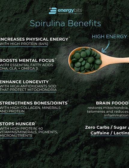 A graphic listing the benefits of Spirulina Algae tablets from ENERGYbits®