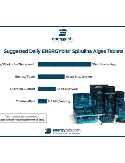 A graphic showing the suggested daily consumption of ENERGYbits® spirulina algae tablets for each of four different purposes