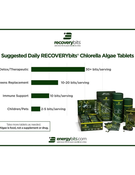 A graphic showing the suggested daily consumption of RECOVERYbits® chlorella algae tablets for each of four different purposes