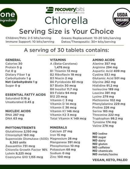A list of what’s contained in a serving of chlorella algae tablets, including phytonutrients, vitamins, minerals, amino acids, and more